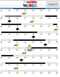 63 specific wonder weeks chart newborn