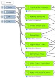 In short, the opening of one's mind. Bigtimer Scargill S Tech Blog