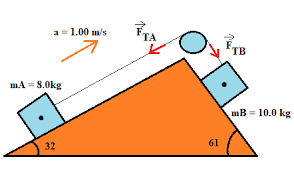 Draw Free-Body Diagram For The Block B. Draw The Force Vectors With Their  Tails At The Dot. | Homework.study.com