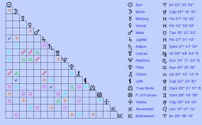 Birth Chart Kaiser Of Germany Wilhelm I Aries Zodiac