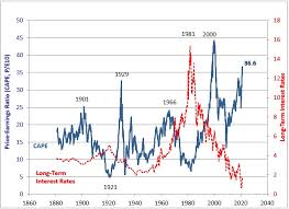 And then we'll show you exactly how to protect your money before the next. The U S Stock Market Should Be In A Bubble