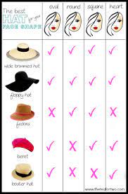 Spring Fashion How To Find The Perfect Hat For Your Face Shape Fashion Vocabulary Face Shapes Fashion Terms