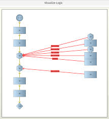 Flowchart Visualization For Logic Questionpro Help Document