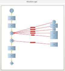 flowchart visualization for logic questionpro help document