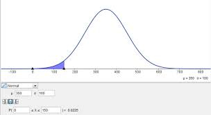 And as you can see, it varies, depending on the story. Solution Books In The Library Are Found To Have Average Length Of 350 Pages With Standard Deviation Of 100 Pages What Is The Probability That A Randomly Selected Book Will Be 150 Pages Or