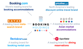 Booking Holdings Achieves 14 1 Earnings Growth Despite Economic Fears