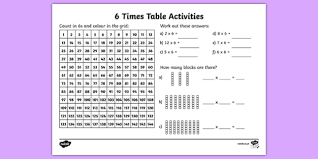 Other multiplication ranges are available throughout the site. 6 Times Tables Answers Novocom Top
