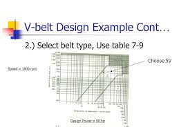 Belt Drives And Chain Drives Ppt Video Online Download