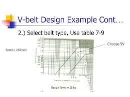 belt drives and chain drives ppt video online download