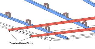 Decke Abhangen Anleitung Und Tipps In 2020 Decke Zimmerdecken Anleitungen
