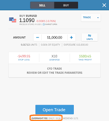 You have the opportunity for the weekend trading this four cryptocurrencies bitcoin, ethereum, litecoin and dash.now you can. What Are Overnight Fees Help Center