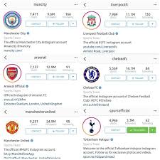 Moyes diberhentikan karena gagal membawa setan merah, julukan manchester united. Which Premier League Club Have More Supporters Quora