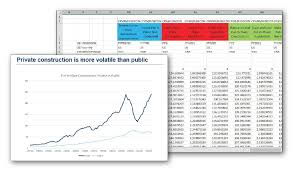 Put In Place Construction Forecasts