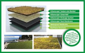 Urbanscape I Gruendachsystem Mit Geringem Gewicht Und Aufbau Dachbegrunung Dachsysteme Dach