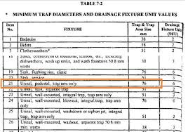 R A I S O N Utilities Plumbing Systems 15 Questions