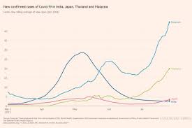 It was first identified in december 2019 in wuhan,. Coronavirus Texas Reports More Than 10 000 New Cases For First Time Since February As It Happened Financial Times