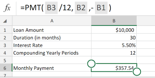 Knowing to calculate interest rate can solve a lot of wages problems and save money while taking investment decisions. Excel Formula Calculate Interest Rate For Loan