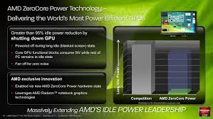 Managing Idle Power: Introducing ZeroCore Power - AMD Radeon HD 7970  Review: 28nm And Graphics Core Next, Together As One