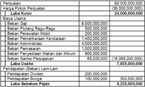 Negatif ==> mengurangkan pajak terutang uu pph no.36 tahun 2008 pasal 4 uu pph no.36 tahun 2008 pasal 9 ayat (1) huruf h untuk menentukan besarnya penghasilan kena pajak bagi wajib pajak dalam negeri dan bentuk usaha tetap tidak boleh dikurangkan: Rekonsiliasi Fiskal Makalah Pengertian Jenis Penyebab Contoh