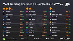 Our team is striving to. Polkadot Dot Leading The Trending Coins Of This Week Yfv And Yfl Behind