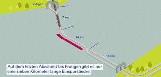 Image result for Kandersteg tunnel