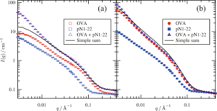 We did not find results for: Mechanism Of Heat Induced Gelation For Ovalbumin Under Acidic Conditions And The Effect Of Peptides Polymer Journal