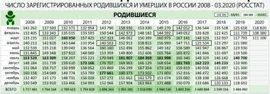 Истинные близнецы с характерными особенностями этого знака зодиака рождаются преимущественно в этот период. Samyj Redkij Znak Zodiaka Pochemu Vodolej Unikalen Smolnarod Ru