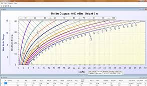 mollier diagram pro modelling and simulation software