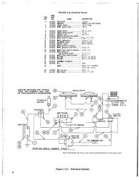 4 buttons remote for dc hydraulic power pack. 1974 Economy Power King 2414 Wiring Diagram Power King Economy Tractor Forum Gttalk