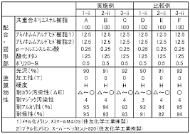 WO2006095901A1 - Copolymerized polyester resin, method for producing same,  and resin composition containing copolymerized polyester resin - Google  Patents