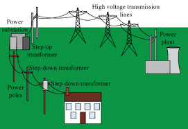 A schematic is a diagram of an electrical circuit. Electrical Grid Read Physics Ck 12 Foundation