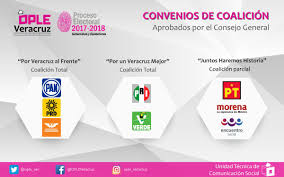 Ople Veracruz On Twitter Conoce Las Coaliciones Que Aprobo El Consejo General Para El Proceso Electoral 2017 2018 Https T Co Sqkvsff2xj Twitter