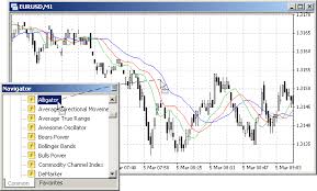 usage of technical indicators simple programs in mql4