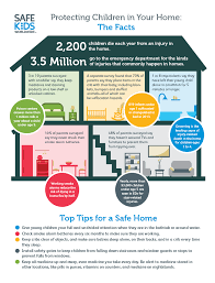 Protecting Children In Your Home Kids Safe Safe Kids Worldwide Child Injury