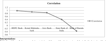 Public bank's share price dropped below rm20 last wednesday, and hit a 22 month low a day after. A Comparative Study On The Share Price Movement Of Public And Private Banking Sector Companies With Reference To Nifty Bank Semantic Scholar