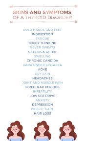 That combined with an evaluation of symptoms, can help detect a thyroid problem. How To Know If You Have A Thyroid Problem Bridgit Danner Functional Health Coach Detox Expert