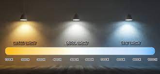 How to choose the color temperature of the light bulb ? to be suitable for  use - THAI WATSADU