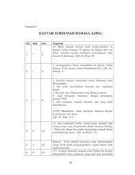 Contoh soal ujian sppi : Https Idr Uin Antasari Ac Id 5566 9 Lampiran Pdf