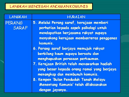 Menentang komunis vietcong di vietnam selatan. Bab 3 Penyusupan Dan Kegiatan Pengganas Komunis Latar