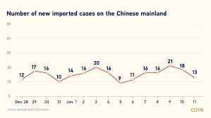 Maybe you would like to learn more about one of these? Live Updates Global Covid 19 Cases Top 92 Million