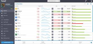 Etoro is not a bullfighting game, although this is the impression you get from its name. Etoro Broker Review Experience Fees And More 2021