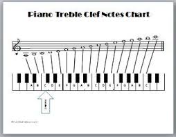 Piano Treble Clef Notes Chart In 2019 Piano Treble Clef