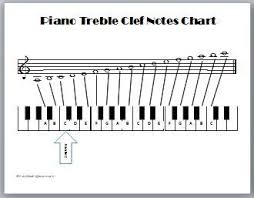 piano treble clef notes chart in 2019 treble clef reading