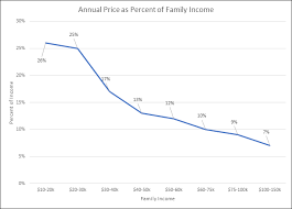 Based on recent job postings on ziprecruiter, the child care job market in both chicago, il and the surrounding area is very active. What Is The Market Price Of Daycare And Preschool