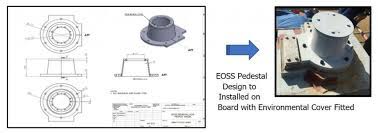 Mct designs comprises a range of software and hardware components that are designed to fit together in different configurations to meet the needs of all customers. Products Marine Crest Technology Sdn Bhd