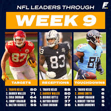 From smith's quiet breakouts over the last two years to what his new coach has said about him in the past, here are five things you should know about the newest patriots. Fantasypros On Twitter Here S A Look At Your Tight End Stat Leaders Through Week 9 Also Known As The Travis Kelce Show Starring Travis Kelce As Travis Https T Co Um6j0rmkj4