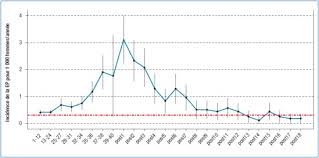 En raison des volumes élevés, le temps de réponse dans la communauté peut être retardé au cours des prochains jours. Embolie Pulmonaire Et Grossesse Sciencedirect