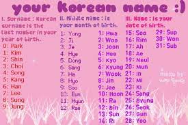 Korean Name Korean Names Korean Words Learning Korean Name