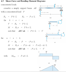 Sfd to bmd rate for today is $3.67. How To Draw Shear Force And Bending Moment Diagrams Strength Of Materials Quora
