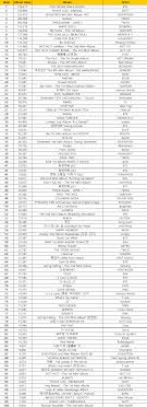 gaon charts top 100 albums for 2017 kpopmap